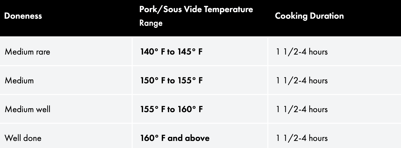 sous vide pork tenderloin