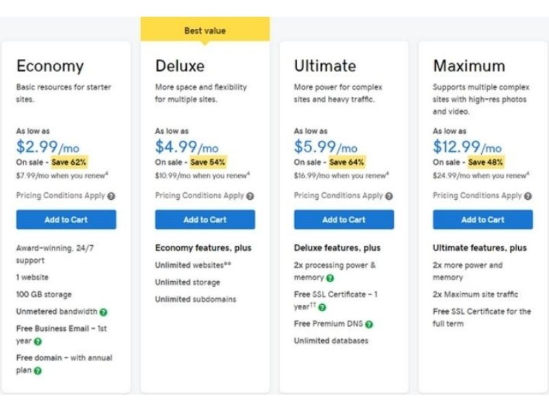 godaddy-pricing